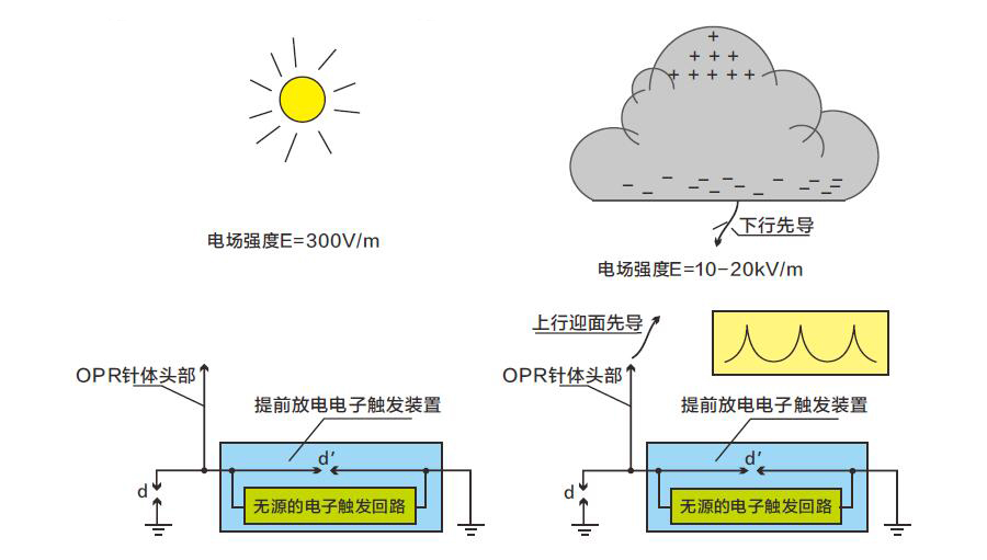 接闪器工作原理.jpg