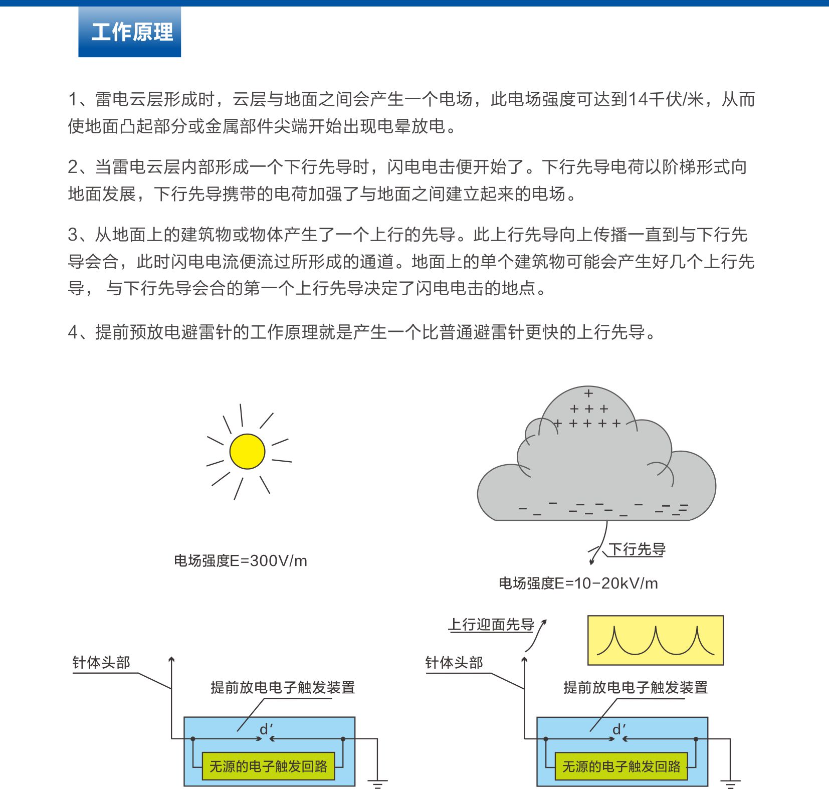 科佳避雷针.jpg