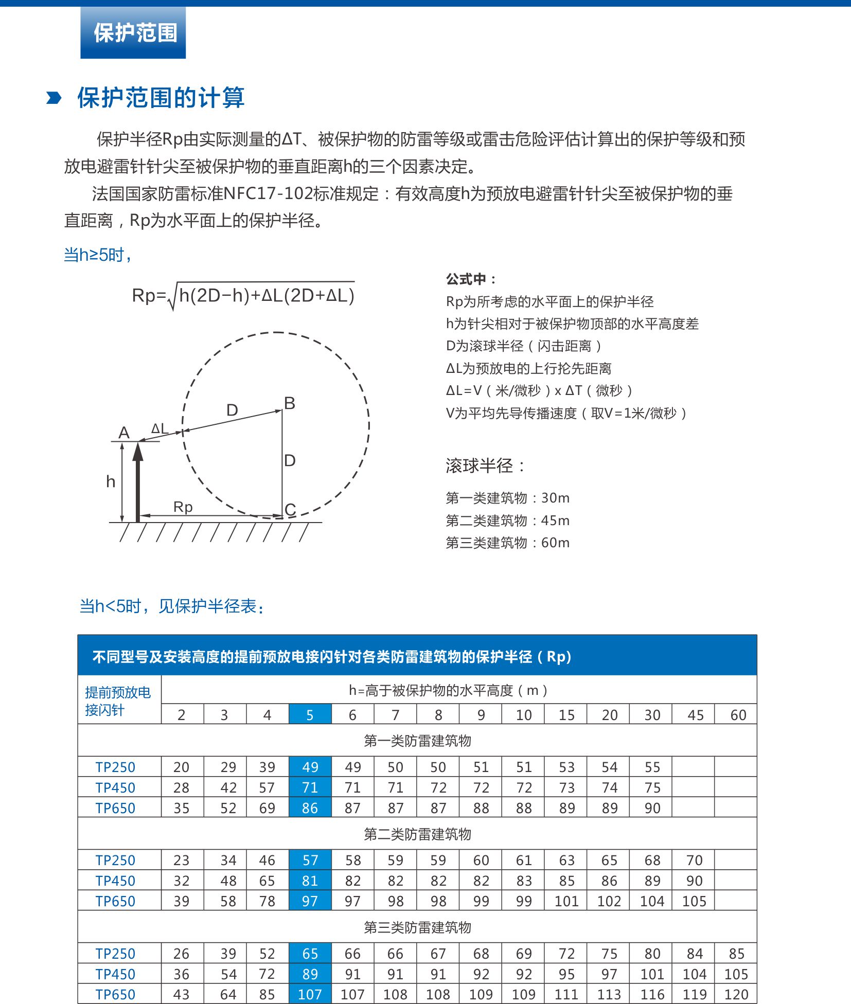 科佳避雷针.jpg